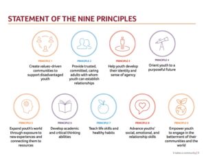 Statement of the 9 Principles